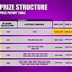 lao lottery all results